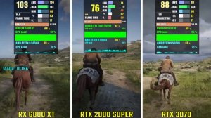 RX 6800 XT vs RTX 2080 SUPER VS RTX 3070 | Test in 5 Games | 1440p