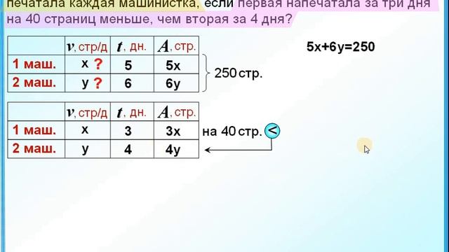 ОГЭ Задание 22 Задача на работу Система уравнений 7 класс