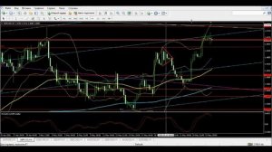 Аналитика рынка. Trading Time. (26.05.16) Ведущий: Алексей Бунда (дневной эфир)