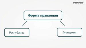 География Типы стран современного мира (Инфоурок)
