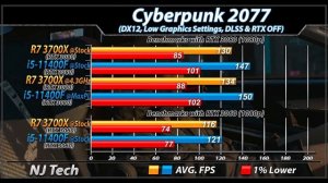 Ryzen 7 3700X Vs. i5-11400F | RTX 3080 and RTX 3060 | How Much Performance Difference?