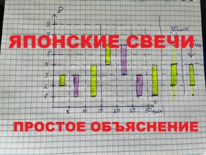 ЯПОНСКИЕ СВЕЧИ КАК ЧИТАТЬ ГРАФИК. ЯПОНСКИЕ СВЕЧИ ОБУЧЕНИЕ