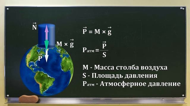 Атмосферное давление смотреть онлайн