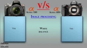 Sony Alpha 330 vs Sony Alpha 850