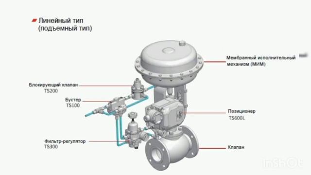 Регулирующий клапан с пневмоприводом
