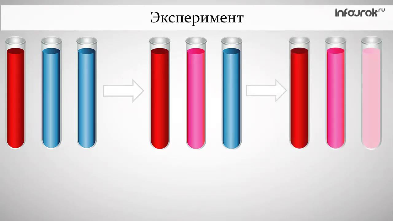 Строение вещества. Молекулы