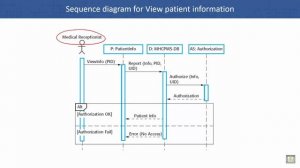 Software Engineering | C5 - L6 | Sequence diagrams