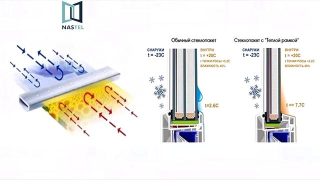 Современный балкон с климат контролем, кладовкой и сушильней? Легко!