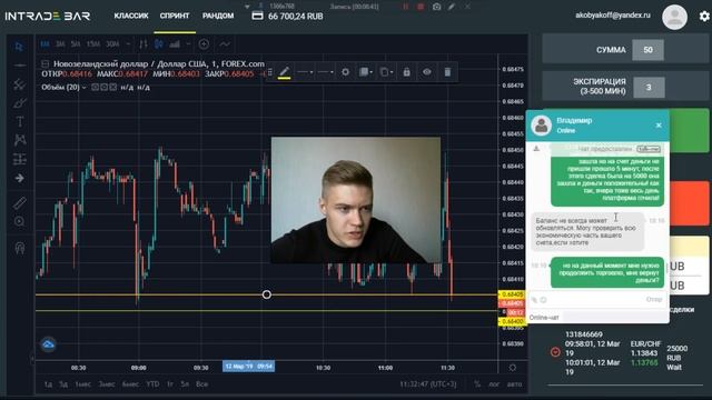 INTRADE BAR (ИНТРЕЙД БАР) - ОТЗЫВЫ, ЛОХОТРОН