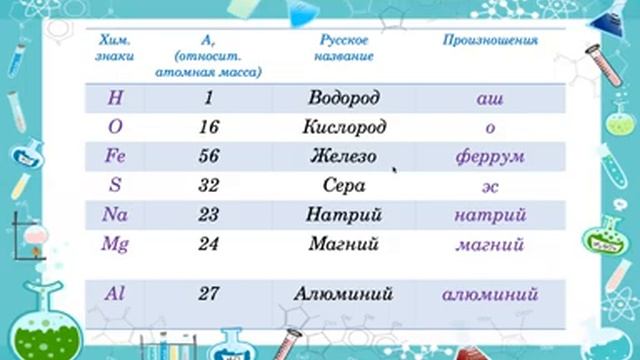 Атомы. Химические элементы. Молекулы. смотреть онлайн