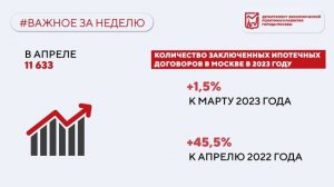 Важное за неделю 15–21 мая 2023