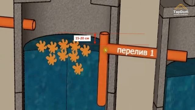 ПРОСТОЙ СЕПТИК. ИДЕАЛЬНЫЙ СЕПТИК ДЛЯ ЧАСТНОГО ДОМА. #tapdom #тапдом #септик #очистныесооружения