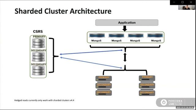 In and Out of the Weeds With MongoDB 4.4 Hedged Reads - Kimberly Wilkins - Percona Live ONLINE 2020 смотреть онлайн