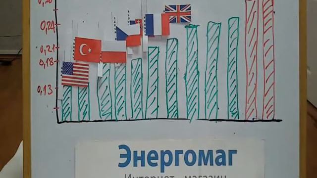 В какой стране мира самая дорогая энергия,электроэнергия,зеленый тариф в европе, украине