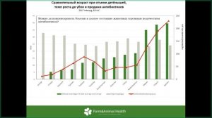 Проблемы и факторы развития антибиотикорезистентности в с/х и стандарты содержания животных