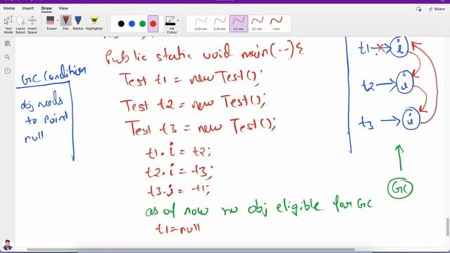 Island of Isolation in Java | Garbage Collection in Java | Garbage Collection