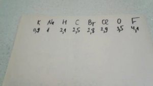 19. Что такое электроотрицательность