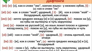 Дифтонги!?  Это что? 7 двойных звуков английского. Дифтонги. Просмотр на Android.