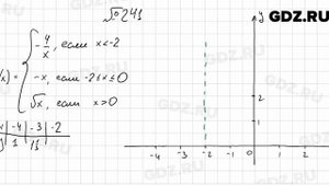№ 241 - Алгебра 9 класс Мерзляк