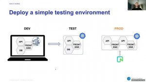 Deploy Testing Environments with Production-Like Data using Bunnyshell and Neon Serverless Postgres