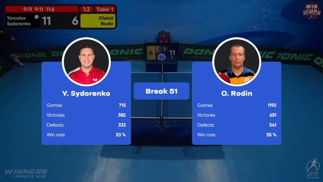 20:30 Yaroslav Sydorenko 3 - 2 Oleksii Rodin West 5 WIN CUP 04.02.2023 | TABLE TENNIS WINCUP