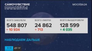 Начало часа и "САМОЧУВСТВИЕ ПЛАНЕТЫ" / Москва-24 / 27.03.2020