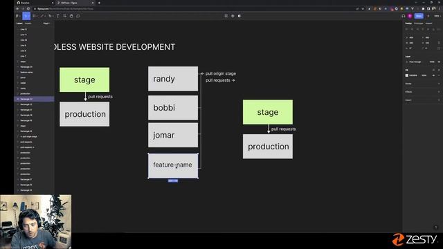 Headless insights: How to leverage Git workflows for headless development смотреть онлайн