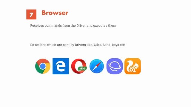 How Does Selenium Webdriver Work?