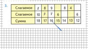 Страница 85 Задание 3 – Математика 2 класс (Моро) Часть 1
