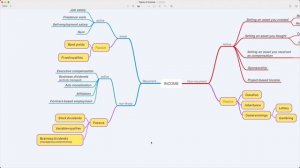 PASSIVE INCOME... Is it REAL?! An analysis of all forms of active and passive income