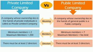 Private vs Public limited company: Difference between them with definition & comparison chart