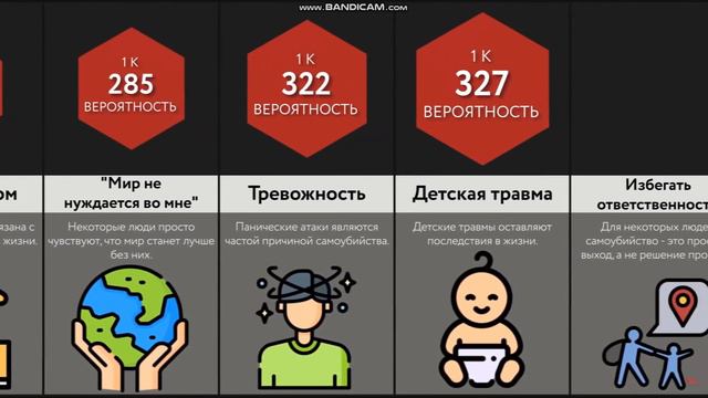 Сравнение: причины самоубийства