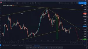 Episode 2 - FOREX | Weekly Analysis 13th - 17th Jan 2020