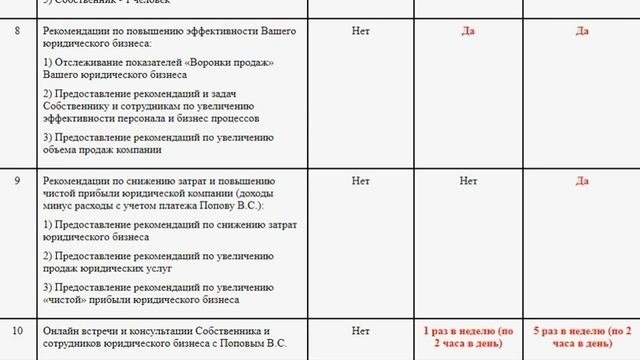 Как открыть юридический бизнес, найти клиентов, увеличить продажи и прибыль юридической компании