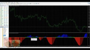 Индикаторы флета. Отличительные особенности