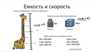 Компьютерные уроки Уроки Cisco CCNA 200-301 (часть1) Урок 5 (скорость и объем).mp4