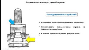 Как ПРАВИЛЬНО запрессовать подшипник своими руками?