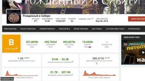 Рожденный в Сибири Обзор и Доход канала на YouTube