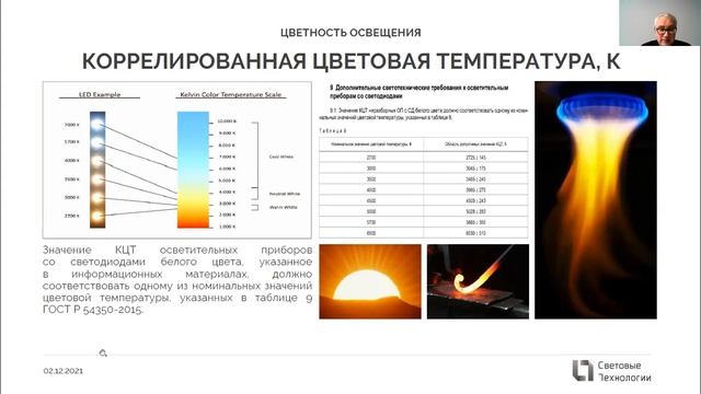 Освещение в медицине. Правила здорового проектирования смотреть онлайн