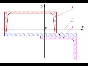 Пример. Геометрические характеристики плоских сечений. Часть 2