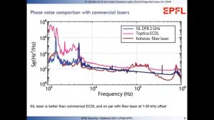 Low noise, frequency agile, hybrid integrated laser for LiDAR