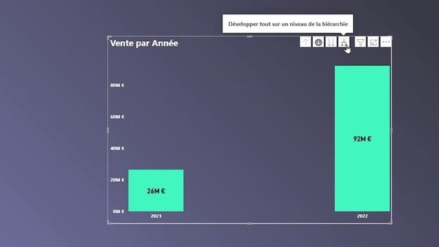 Drill Down Power BI - L' Exploration Au Niveau Du Détail смотреть онлайн