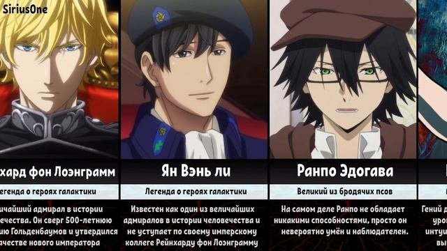 Самые Умные Персонажи в Аниме
