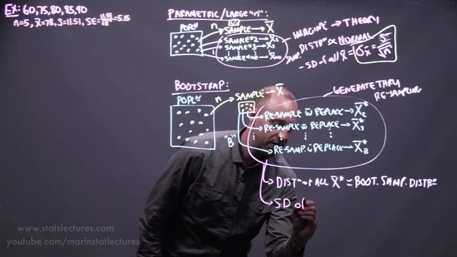 Bootstrapping and Resampling in Statistics with Example| Statistics Tutorial #12 |MarinStatsLecture