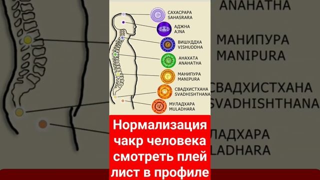 Качественный плей лист  с медитациями по запуску  7 чакр