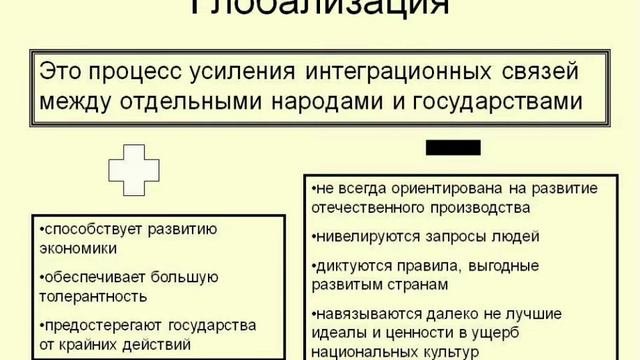 ЧТО такое ГЛОБАЛИЗАЦИЯ???!!!