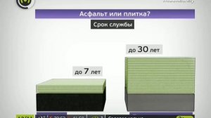 Асфальт или плитка?