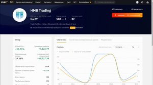 КОПИТРЕЙДИНГ на Bybit / Сколько можно заработать на копитрейдинге? Выбор мастера трейдинга