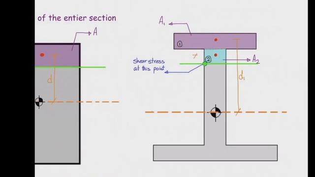 Lec17, Part2 Basic concepts of shear stress in beams смотреть онлайн