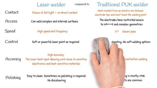 Why laser welding? - DADO Laser welder смотреть онлайн